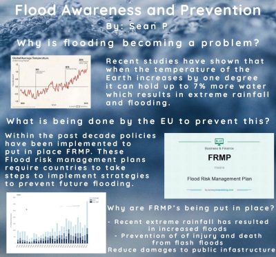 Flood Awareness