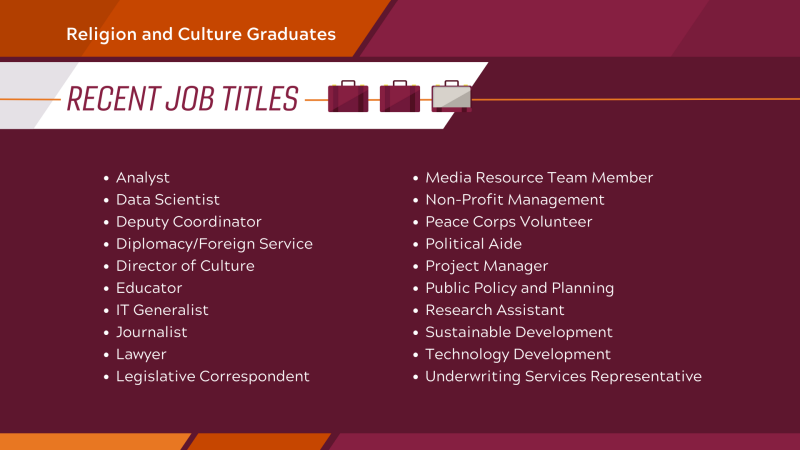 Listing of Recent Grad Job titles