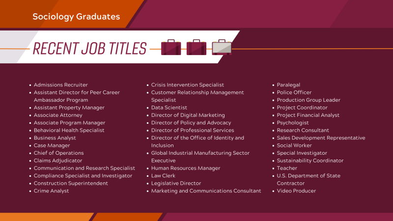 Listing of Recent Grad Job titles